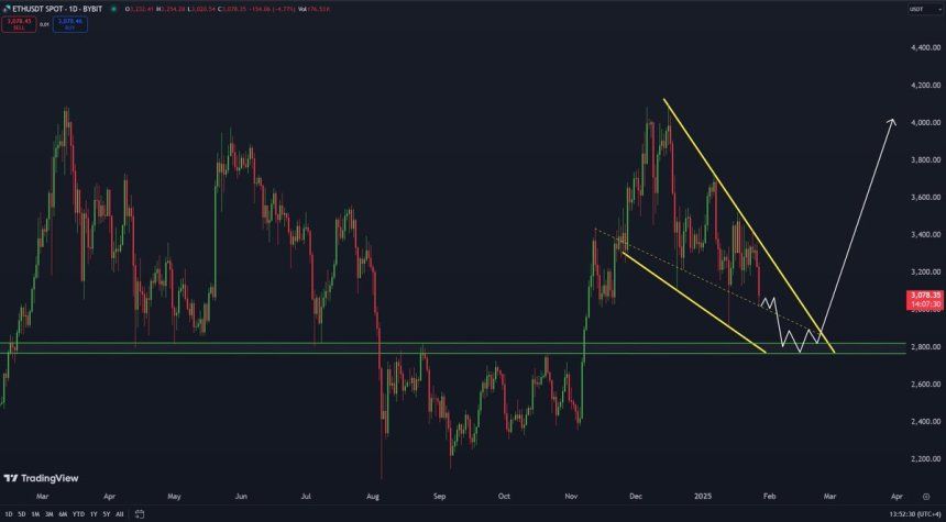 Ethereum Poised To Test $2,800 Support Level If Market Downtrend Persists – Analyst 1 Ethereum forming a falling wedge pattern | Source: Carl Runefelt on X