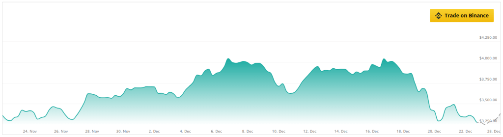 Can Ethereum Break $3,500 Before End Of '24? Analyst Weighs In 3 0fa91c1f a 3c8b50
