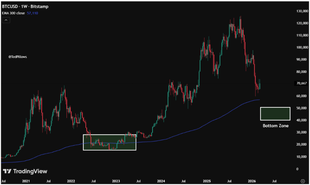 Bitcoin Coinbase Premium Turns Positive After 10 Weeks - Is US Demand Finally Returning? 3 100f5484 b 67fd56