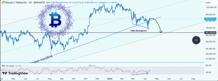 Is The Bitcoin Open Interest Too High Or Can The BTC Price Still Rally? 3 Bitcoin price