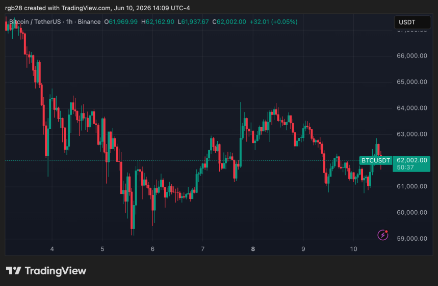 More Pain For Bitcoin? Analyst Explains Why BTC’s Bottom May Be Months Away 1 bitcoin, btc, btcusdt