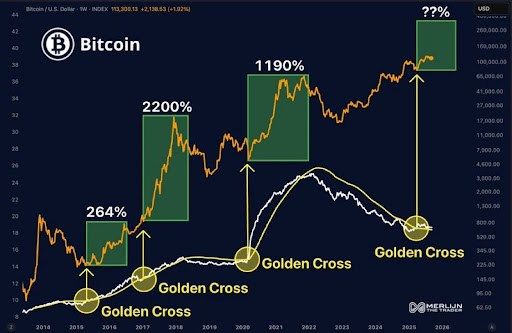 Bitcoin Price Flashes ‘Rarest Signal’ Ever, Is A 100% Rally Possible? 1 Bitcoin