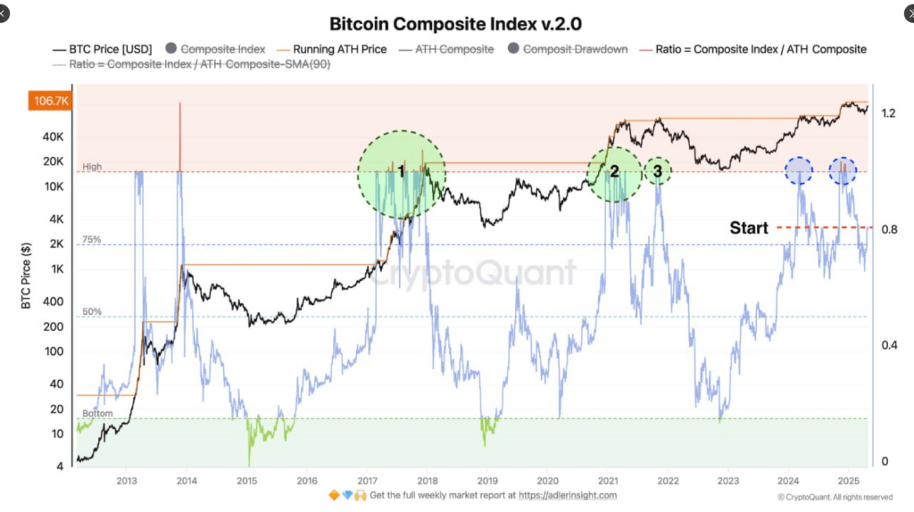 Is This The Spark? New Bitcoin Metric Points To Bullish Shift 2 12e322cc a 9e0ed3