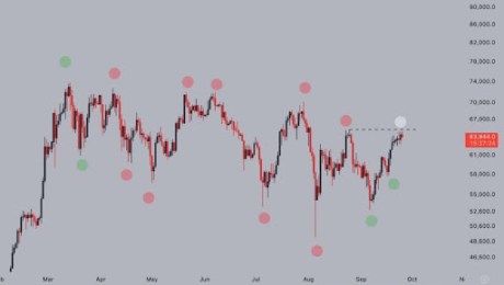 Historical Trends Put Bitcoin At $400,000 With Shocking Timeline 3 Bitcoin $400,000