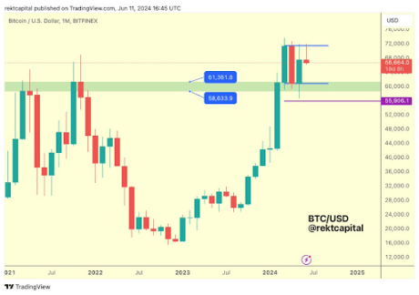 Famous Analyst Dave The Wave Says Bitcoin Still Has Wiggle Room, Sets $300,000 Target 3 BTC 3