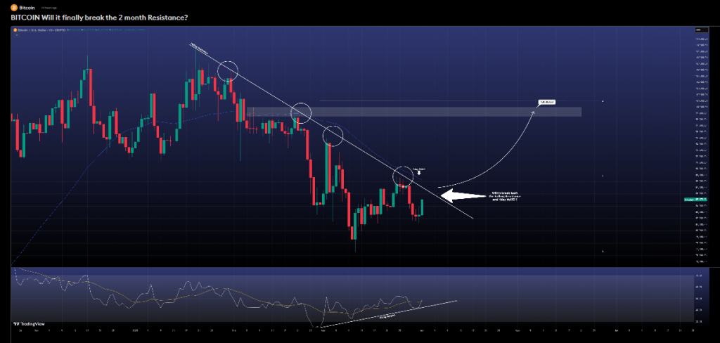 Bitcoin Reverses Losses—Analysts Say $100K Is On The Horizon 2 1475e8b7 a 485542