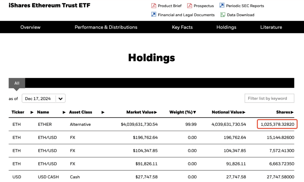 Ethereum Adoption Grows As BlackRock ETF Secures 1M ETH 1 14f4b7bb a ed5983