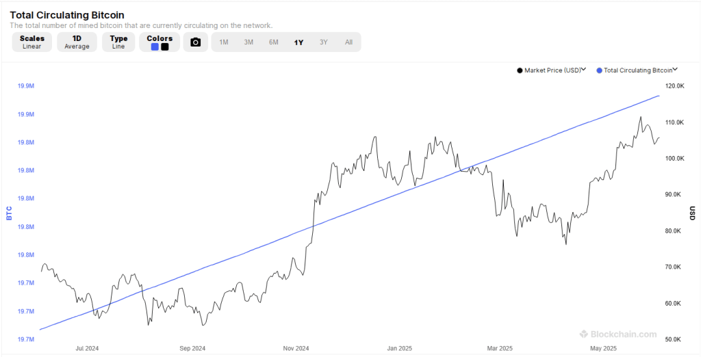 Is $250K Bitcoin Possible This Year? This Research Chief Thinks So 2 151c71fd a c4e704