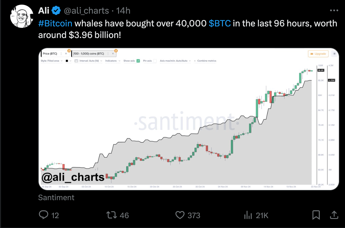 Bitcoin Taker Buy/Sell Ratio Surges On Major Exchanges — Who Is Buying? 2 Bitcoin