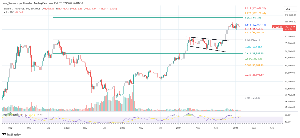 Is The Bitcoin Bull Run Over? Fed Chair Powell Just Killed QE Hopes 1 Bitcoin price