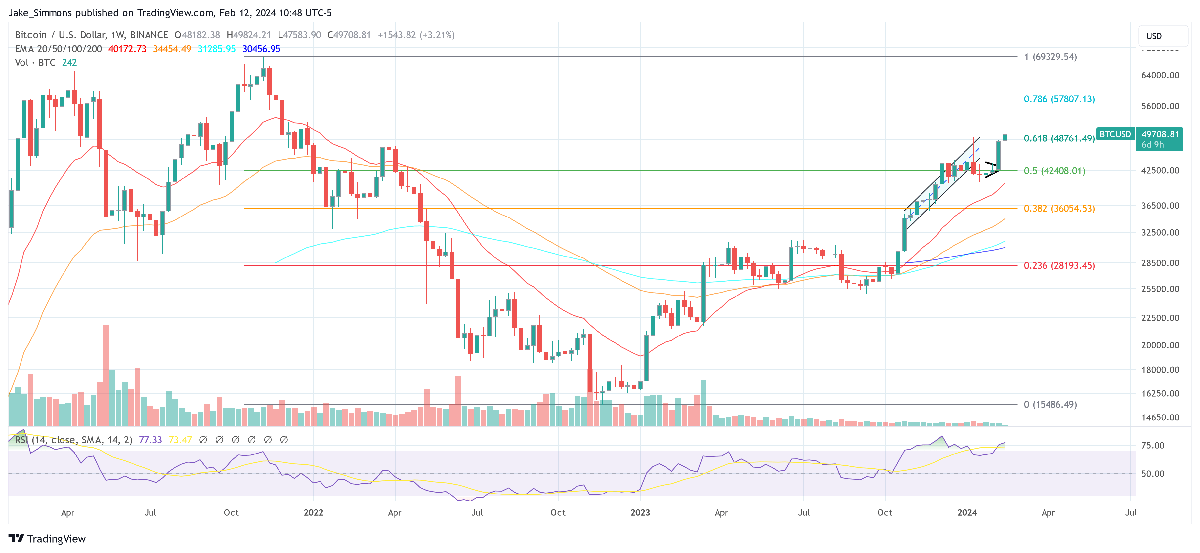 Grayscale: 'Next Bitcoin Halving Is Different' - What's Changed? 1 Bitcoin price