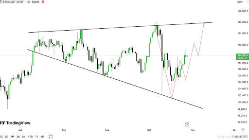 Bitcoin Technical Setup Shows Short-Term Pullback May Fuel Long-Term Upside 1 Bitcoin