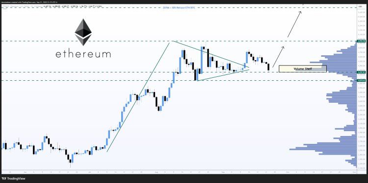 Global M2 Money Supply Says Ethereum Price Will Reach $20,000, Here’s When 3 Ethereum price 2