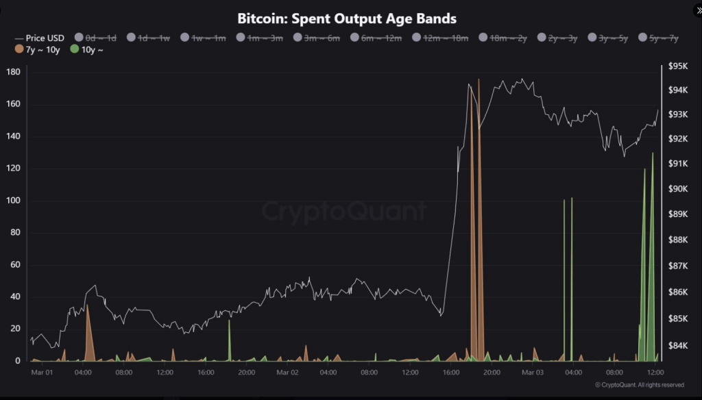 Bitcoin Holders Reawaken—Large Transfers Follow $90K Recovery 1 177bd8ae a 5ccd13