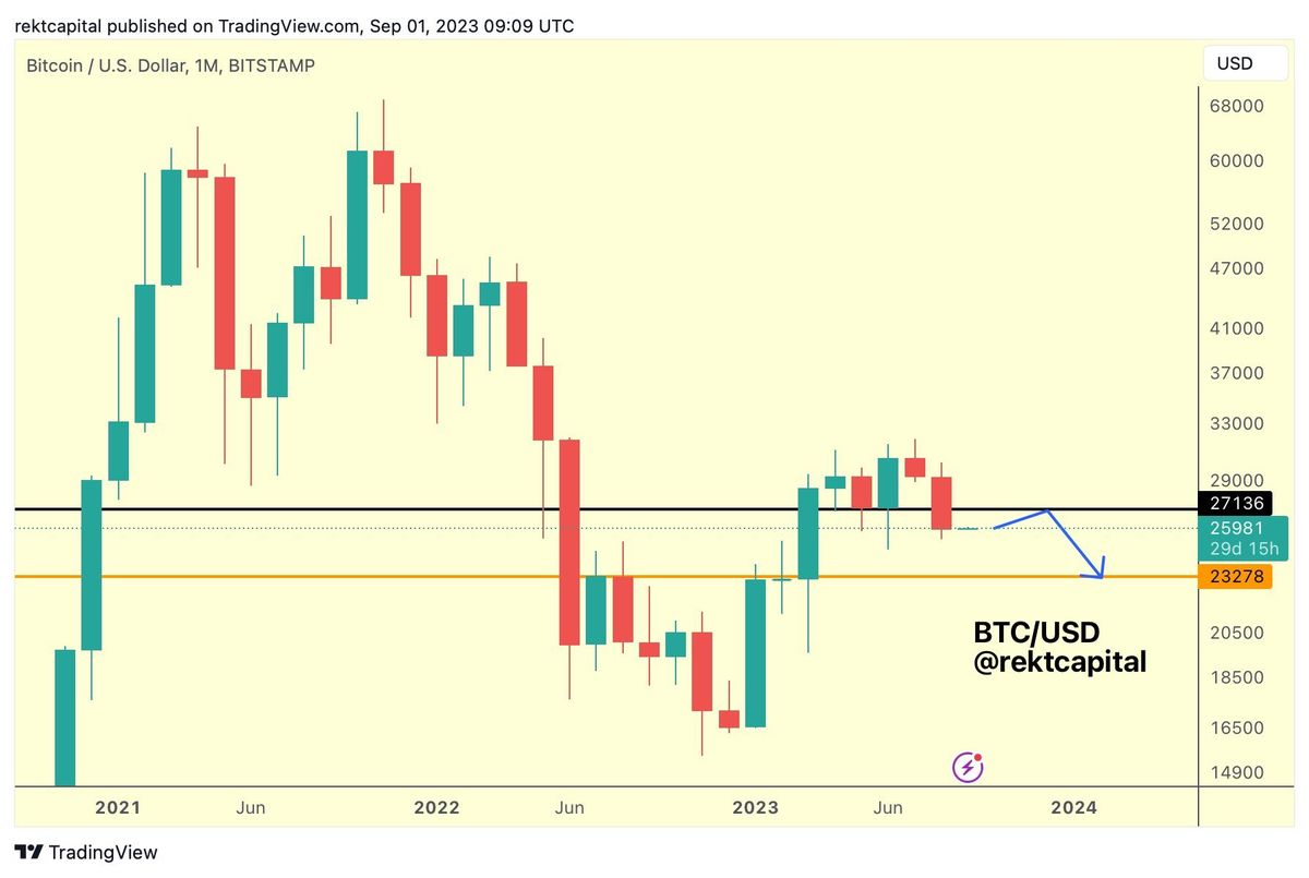 Bitcoin Price Prediction For September 2023: What To Expect 1 Bitcoin bearish monthly close