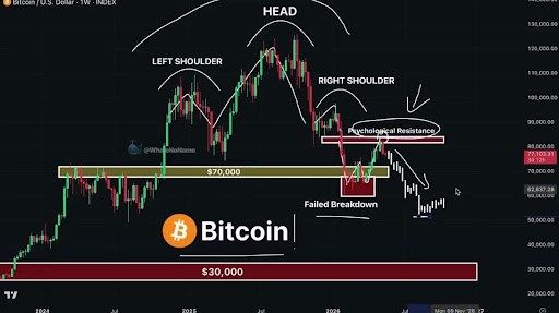 Analyst Predicts Bitcoin Price Crash To $52,000 After H&S Formation 1 Bitcoin