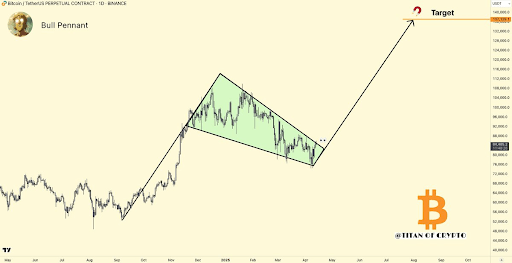 Bitcoin Price Forms This Bullish Pennant On Daily Chart That Could Trigger Rise To $137,000 2 Bitoin