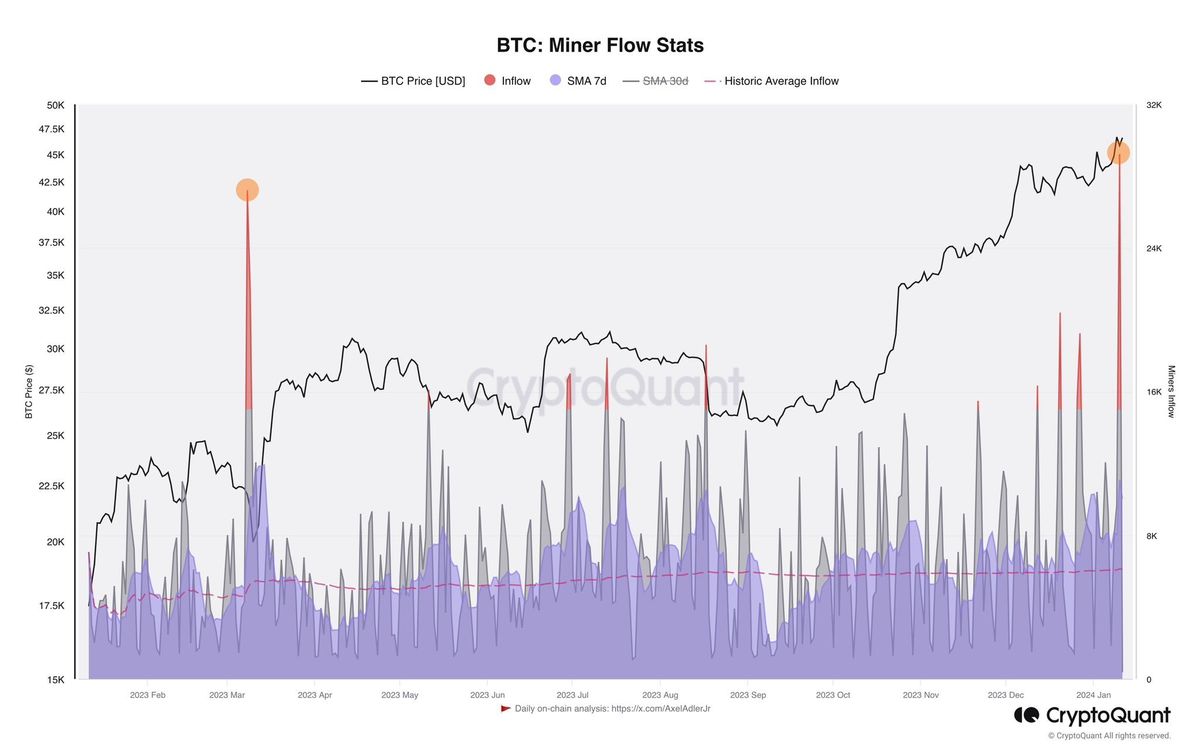 First ETF Trading Day Could Blast Bitcoin Price Past ,000 First ETF Trading Day Could Blast Bitcoin Price Past ,000