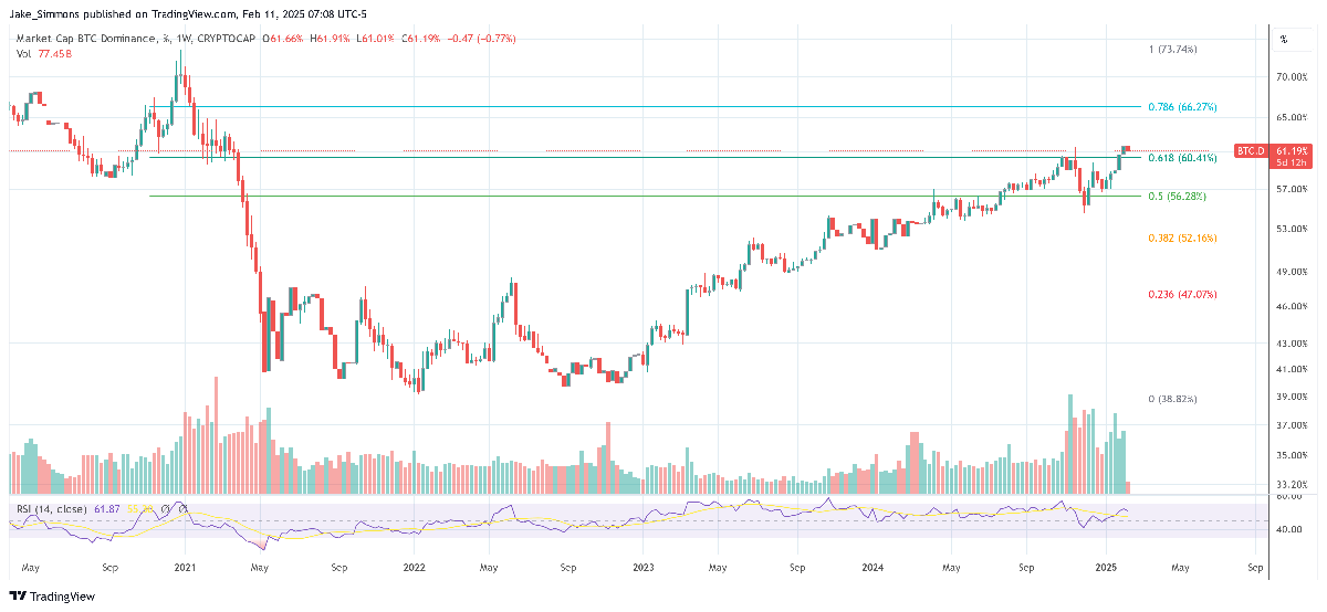 Bitcoin On The Brink Of A Massive Short Squeeze, Expert Warns 1 Bitcoin dominance