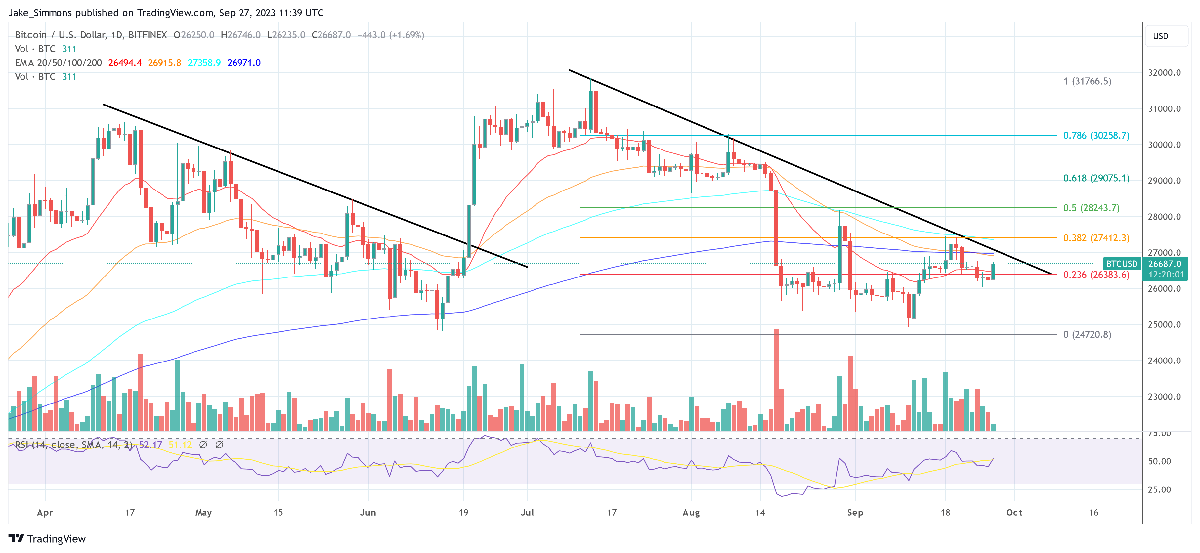 Bitcoin Price: How September's Close Could Change Everything 3 Bitcoin price