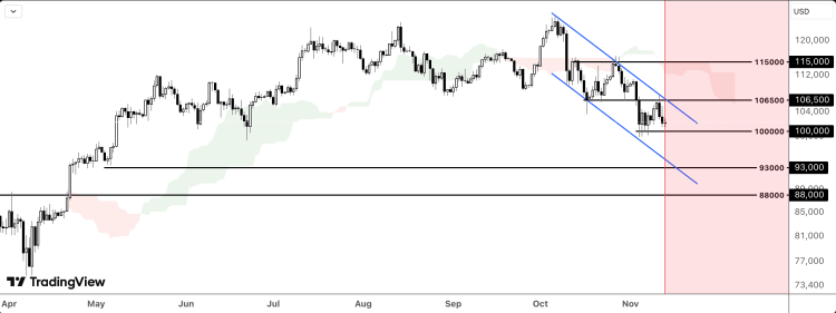 The Descending Channel That Can Trigger A Bitcoin Price Crash To $88,000 1 Bitcoin price