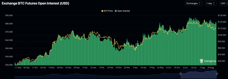 Bitcoin, Ethereum Open Interest Are Sitting Close To ATH Levels, What Happened Last Time? 2 Bitcoin open interest