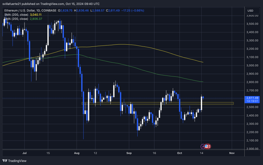 Ethereum Could Target $3,400 Once It Breaks Above Bullish Pattern – Details 2 ETH breaks above $2,500 resistance