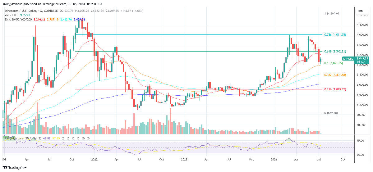 Is This Ethereum ICO Project To Blame For ETH's Price Slump? 1 Ethereum price