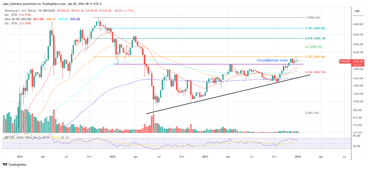 Ethereum Price Crash Looming? Celsius To Unstake $465 Million 2 Ethereum price