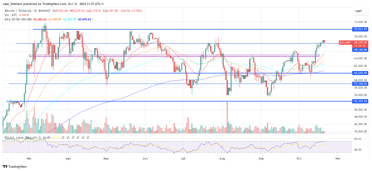 7 Reasons To Be Bullish On Bitcoin This Week 4 Bitcoin price
