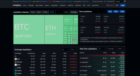 Bitcoin Liquidations Top 0 Million Amid Billion Crypto Decimation Bitcoin Liquidations Top 0 Million Amid Billion Crypto Decimation