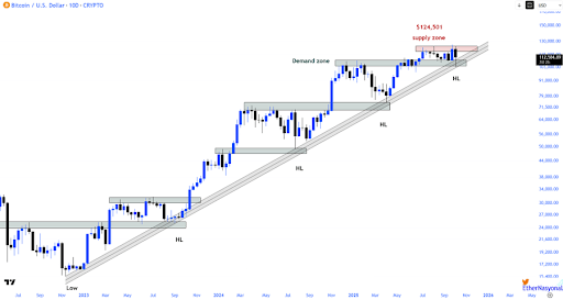 Bitcoin's Pullback A Healthy One? Chart Signals Move To New All-Time High 1 Ethereum