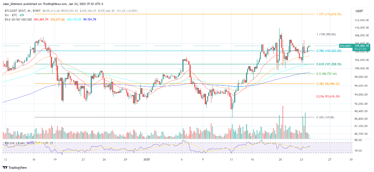 SAB 122: Bigger Bitcoin Price Catalyst Than The US BTC Reserve