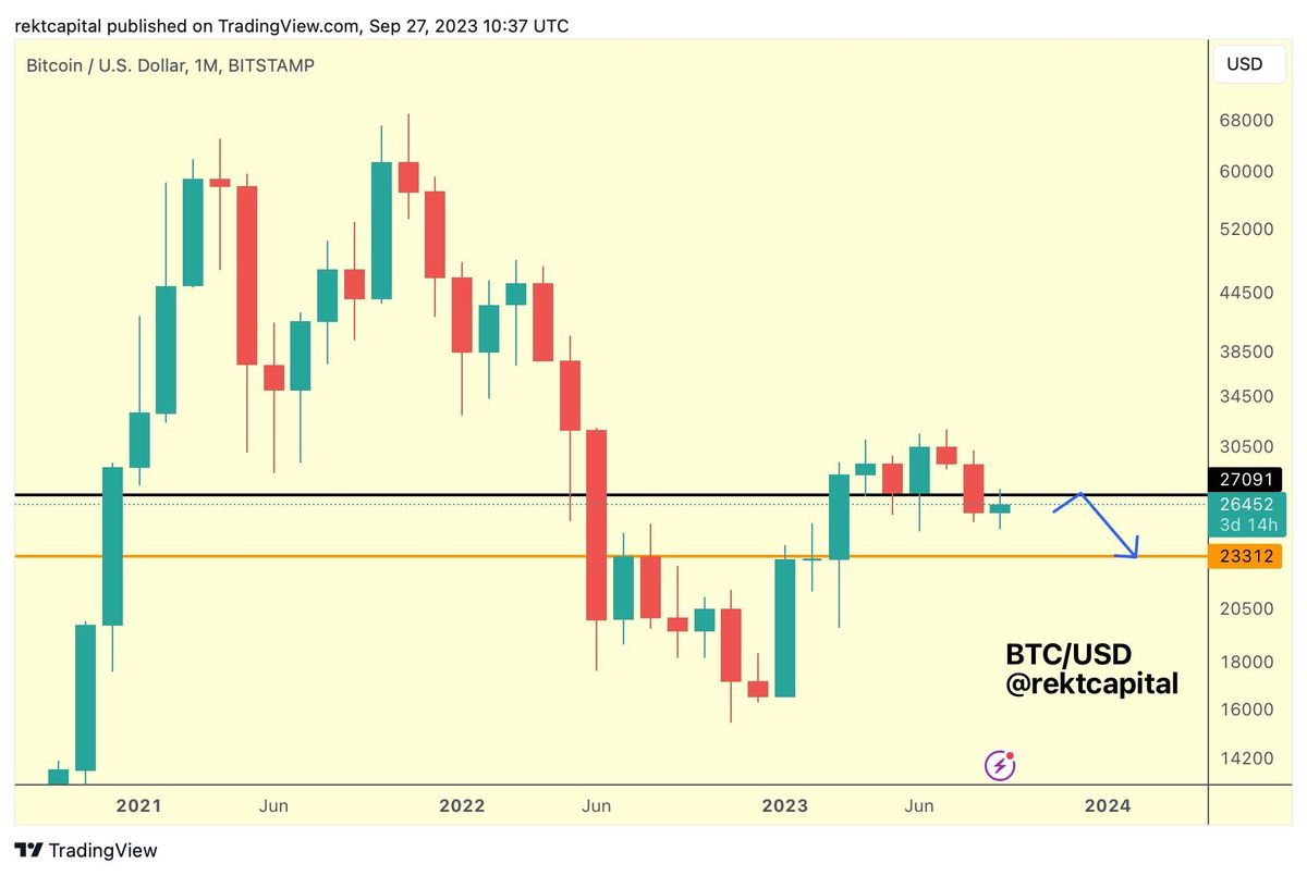 Bitcoin Price: How September's Close Could Change Everything 1 Bitcoin price analysis