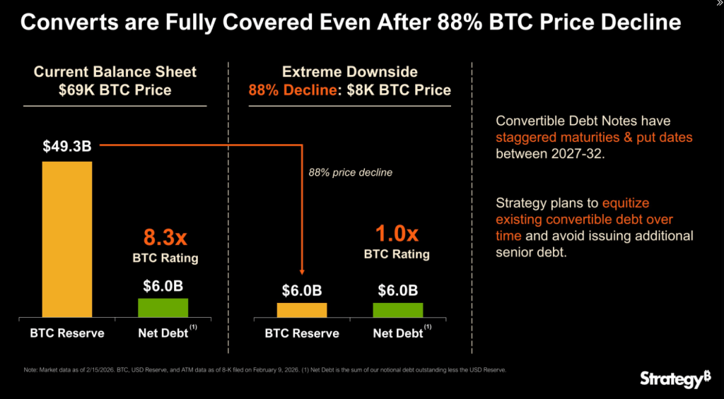 Bitcoin At ,000? Michael Saylor Says Strategy Still Won’t Break Bitcoin At ,000? Michael Saylor Says Strategy Still Won’t Break