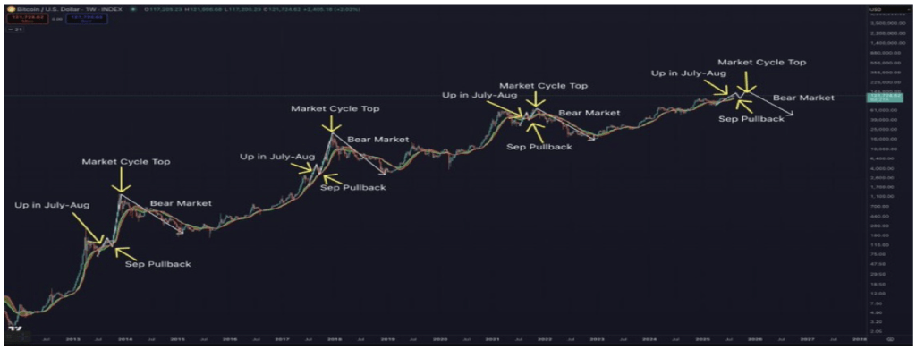Bitcoin And Crypto Market To Crash? Analyst’s August-September Prediction 1 24cbe989 a 799a16