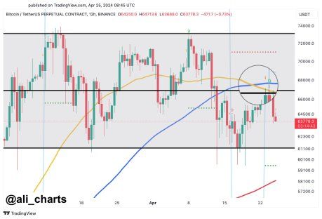 Bitcoin Bearish Signal: Analyst Warns Of Potential Drop To $59,000 1 Bitcoin