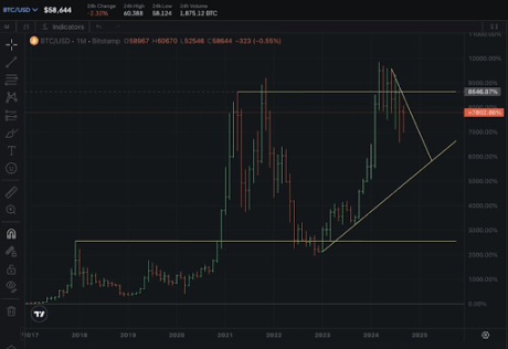 Binance Top Traders Go Short On Bitcoin At $60,000, What’s Going On? 4 BTC 4