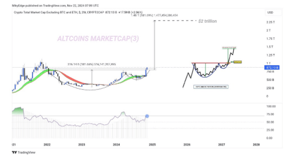 Ethereum Price Repeats Bullish 'Megaphone' Pattern From 2017 - Why $10,000 Is Possible 3 2594aec1 A fbbb60