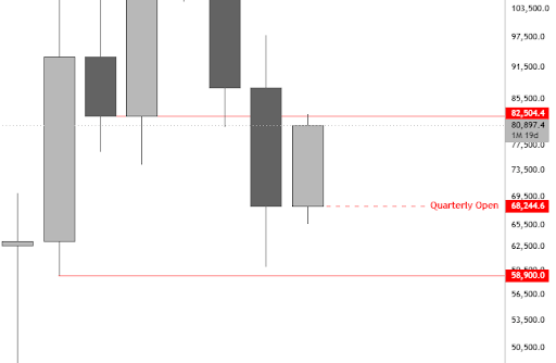 Why The $65,000 Region Is Important As Bitcoin Gears Up To Face Massive Resistance At These Levels 1 Bitcoin