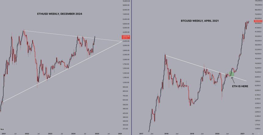 Ethereum To Pull A BTC 2021-Like Rally? Analyst Weighs In 1 Ethereum