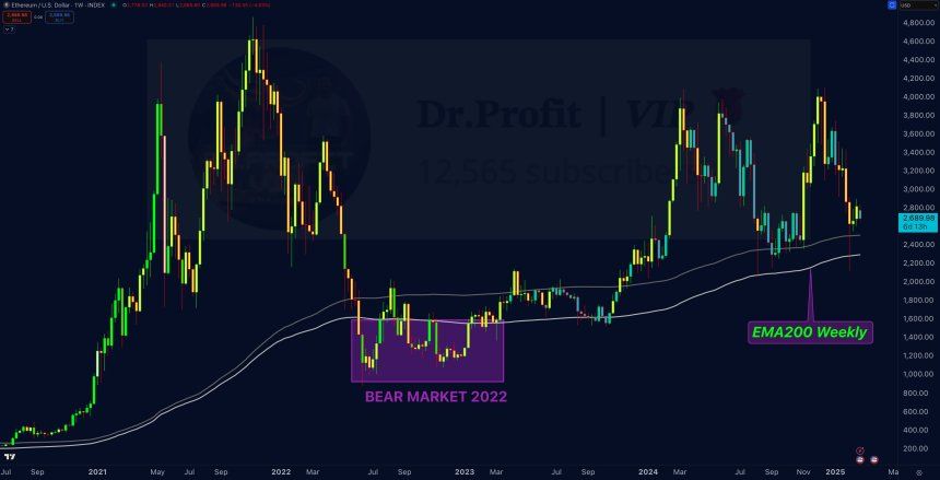 Why Ethereum Is A Must-Watch: Expert Analysis Highlights 4 Strong Bullish Indicators 1 Ethereum