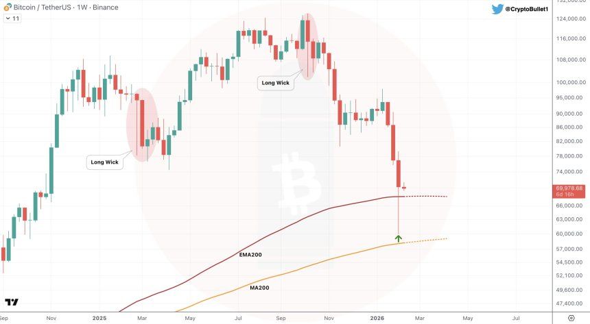 Bitcoin Could See New Drop To $60,000 Despite Bounce – Here’s The Level To Defend 1 Bitcoin