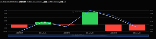 Why Did Bitcoin Price Crash To $67,000, And Ethereum Price Fell Below $2,000? 2 Bitcoin Ethereum 2