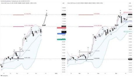 Bitcoin CME Chart Shows Striking Similarities To 2023, Here's What Happened Last Time 1 Bitcoin