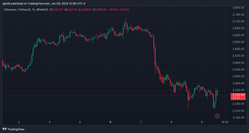 Ethereum: $7,000 Target ‘Is Looming’ As Price Retests Key Level 2 Ethereum, eth, ethusdt