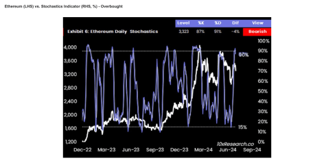 Why Is ETH Price Struggling Despite The Spot Ethereum ETFs Launch? 1 Ethereum Matrixport