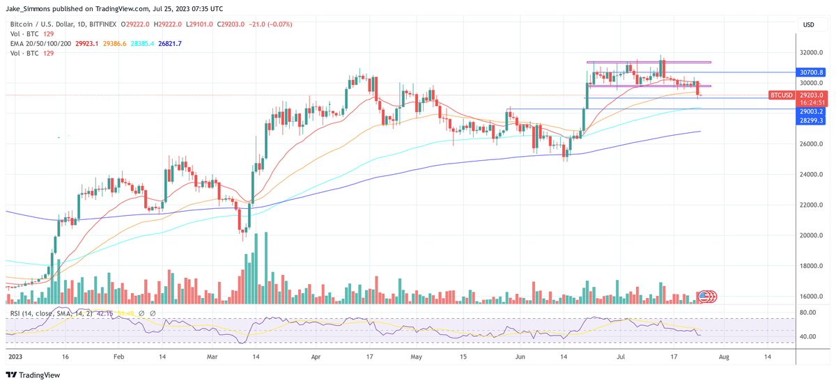 Bitcoin Witnesses Historic Whale Exodus: What You Need To Know 3 Bitcoin price