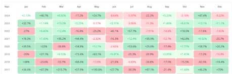 Historical Data Shows What To Expect From Ethereum Price In Q1 2025 – It's Very Bullish 1 Ethereum price 1