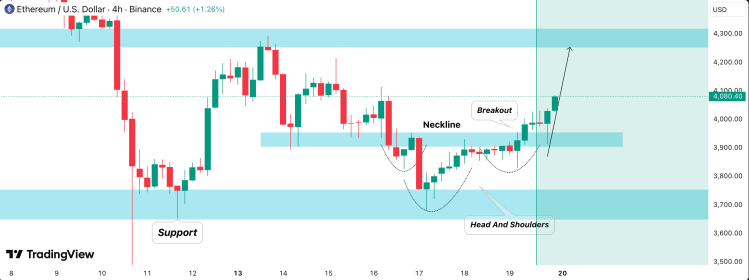 Here’s What Happens To The Ethereum Price If Bullish Momentum Holds 2 Ethereum price 2